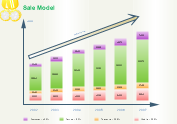 Sale Model